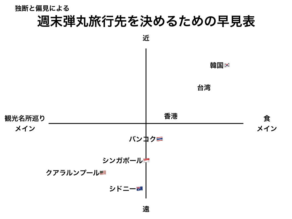f:id:tabascopotato259:20180414182832j:plain f:id:tabascopotato259:20180414182832j:plain