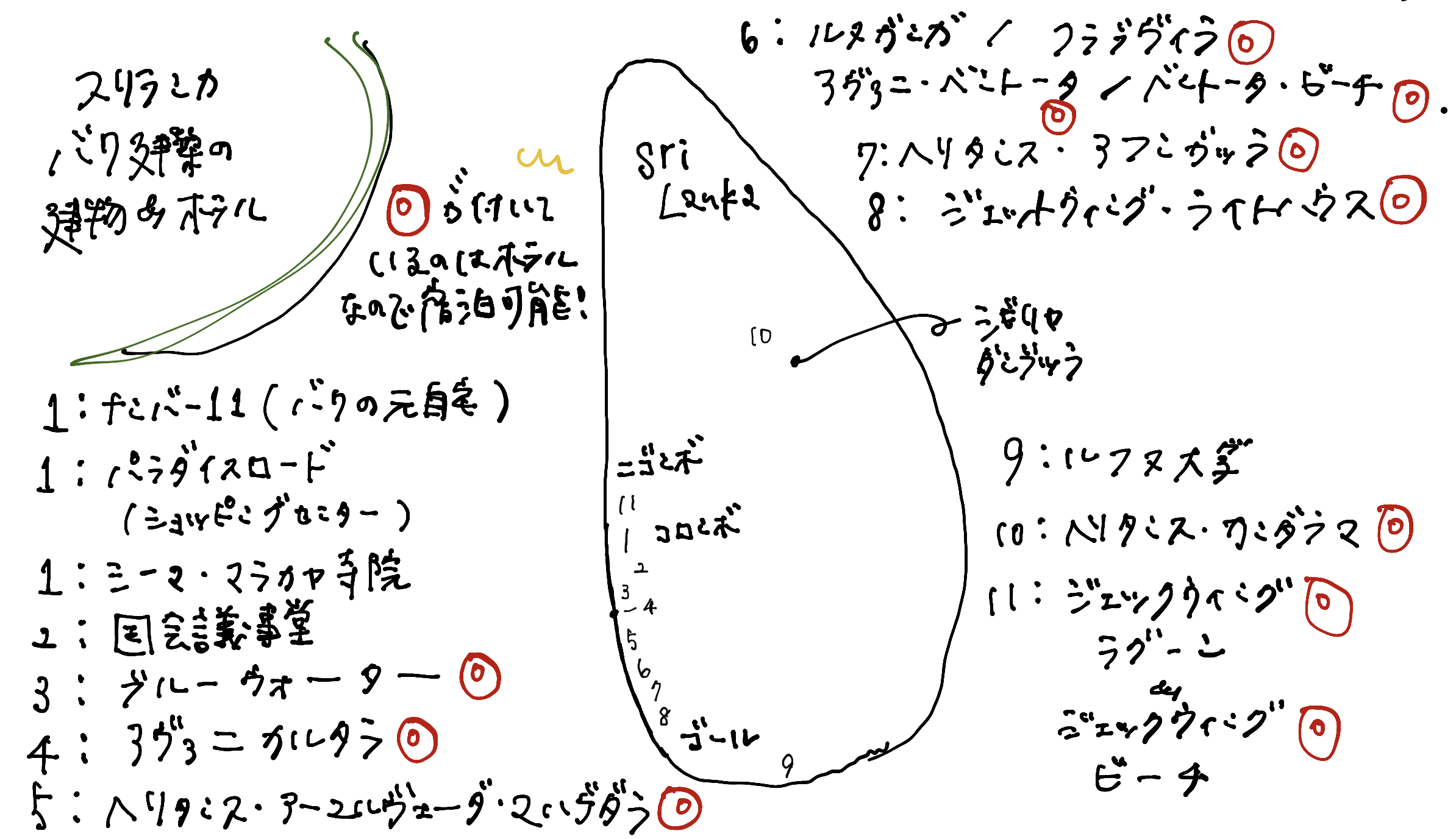 スリランカ バワ建築
