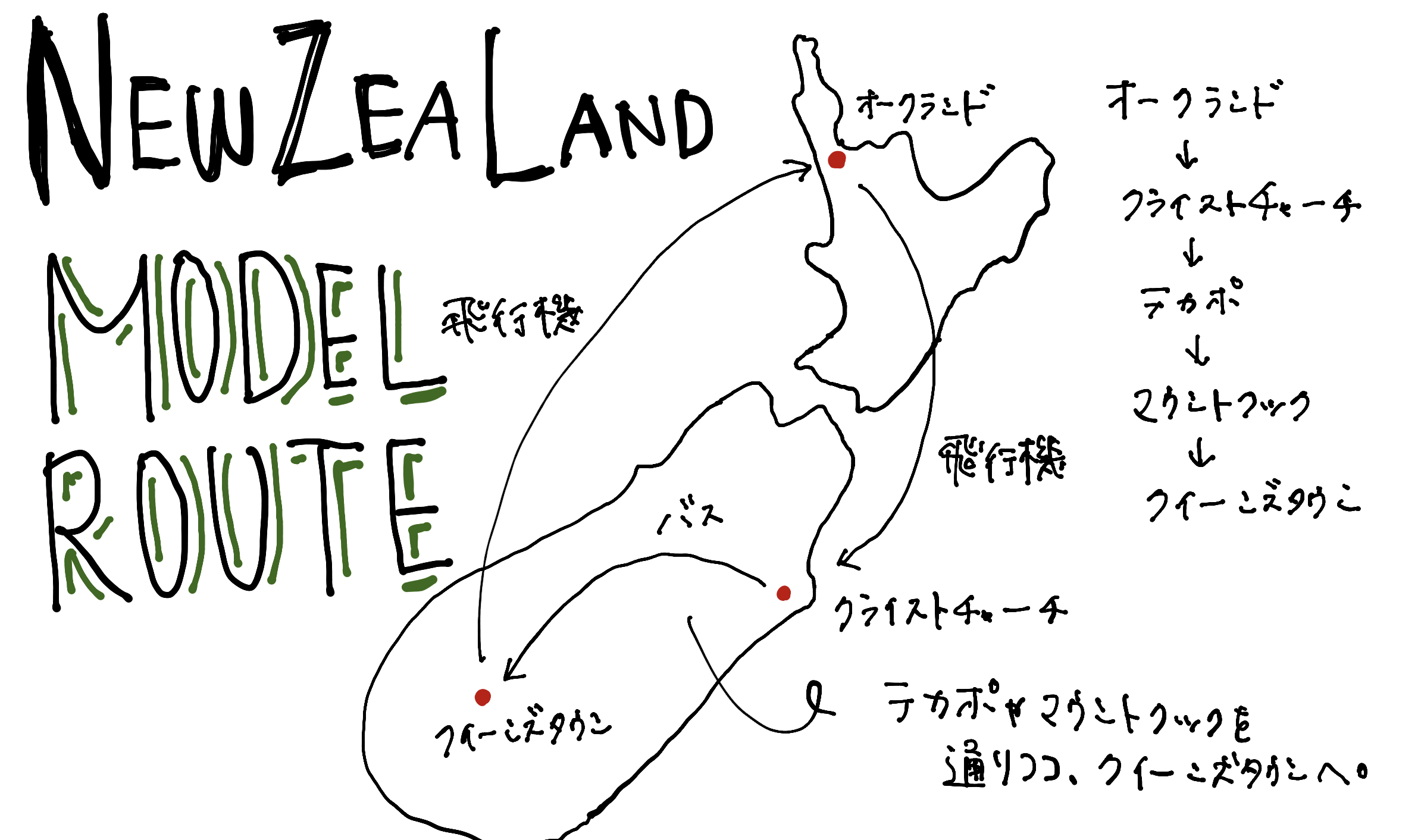 ニュージーランド モデルプラン