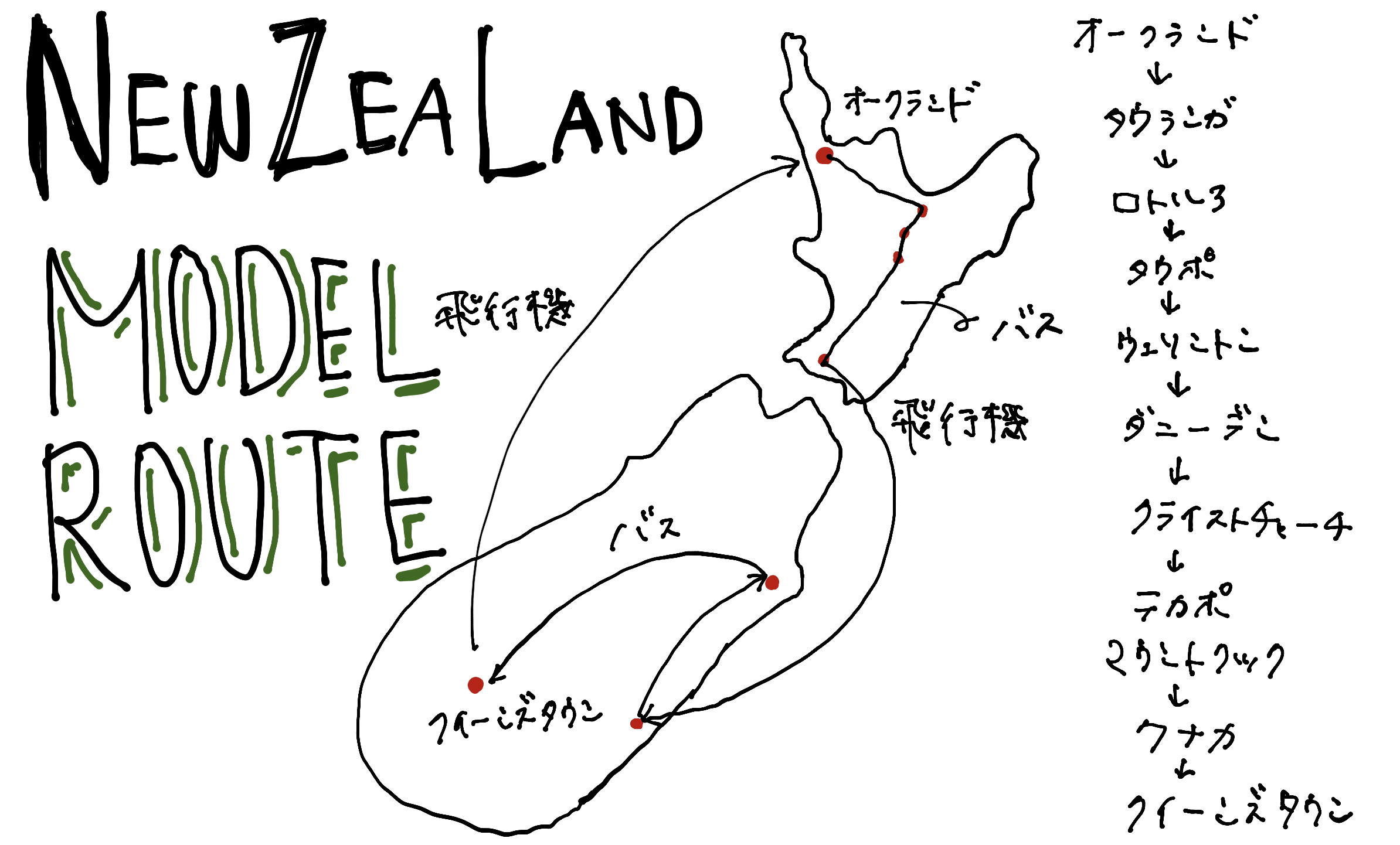 ニュージーランド モデルプラン