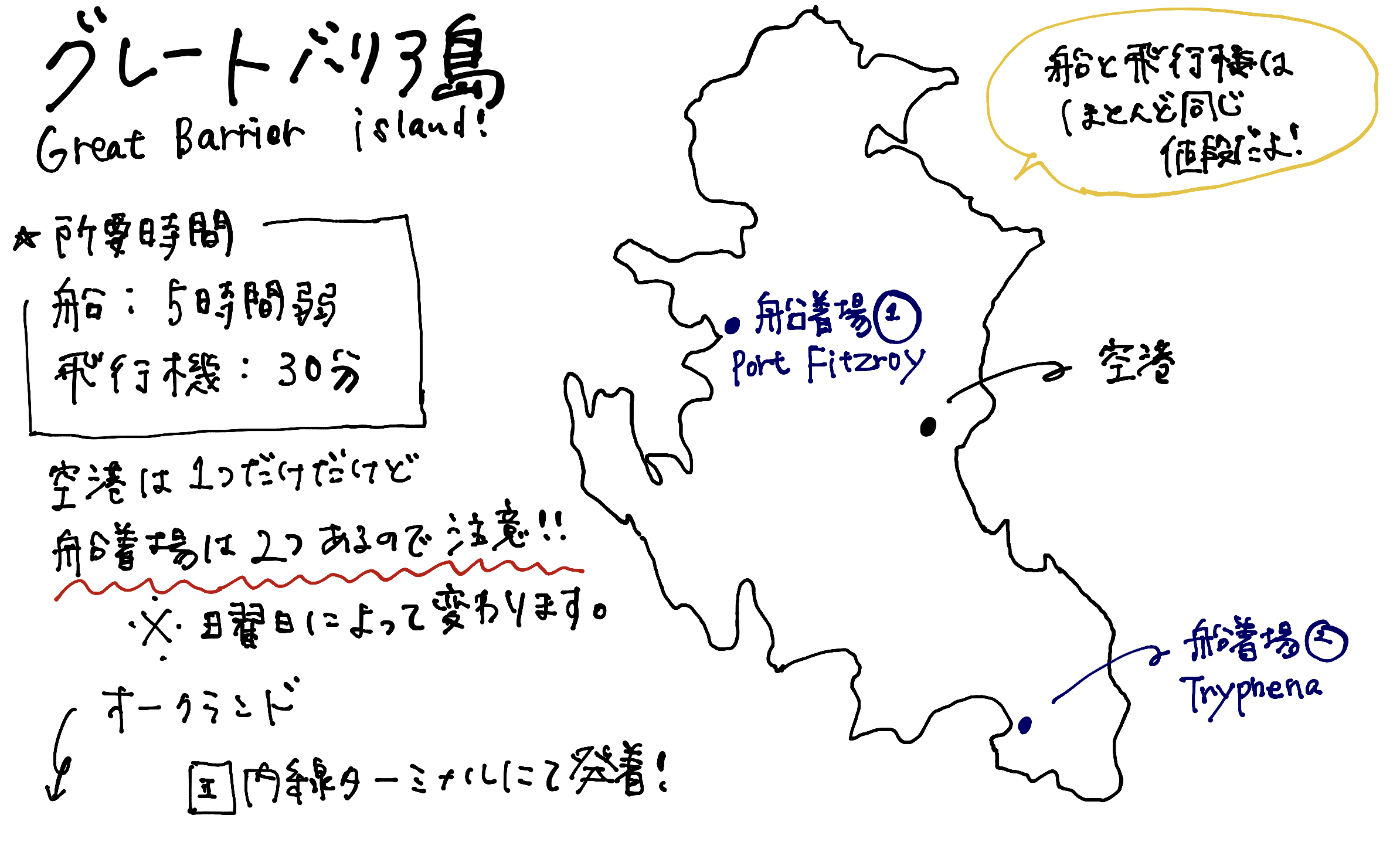 グレートバリア島　アクセス