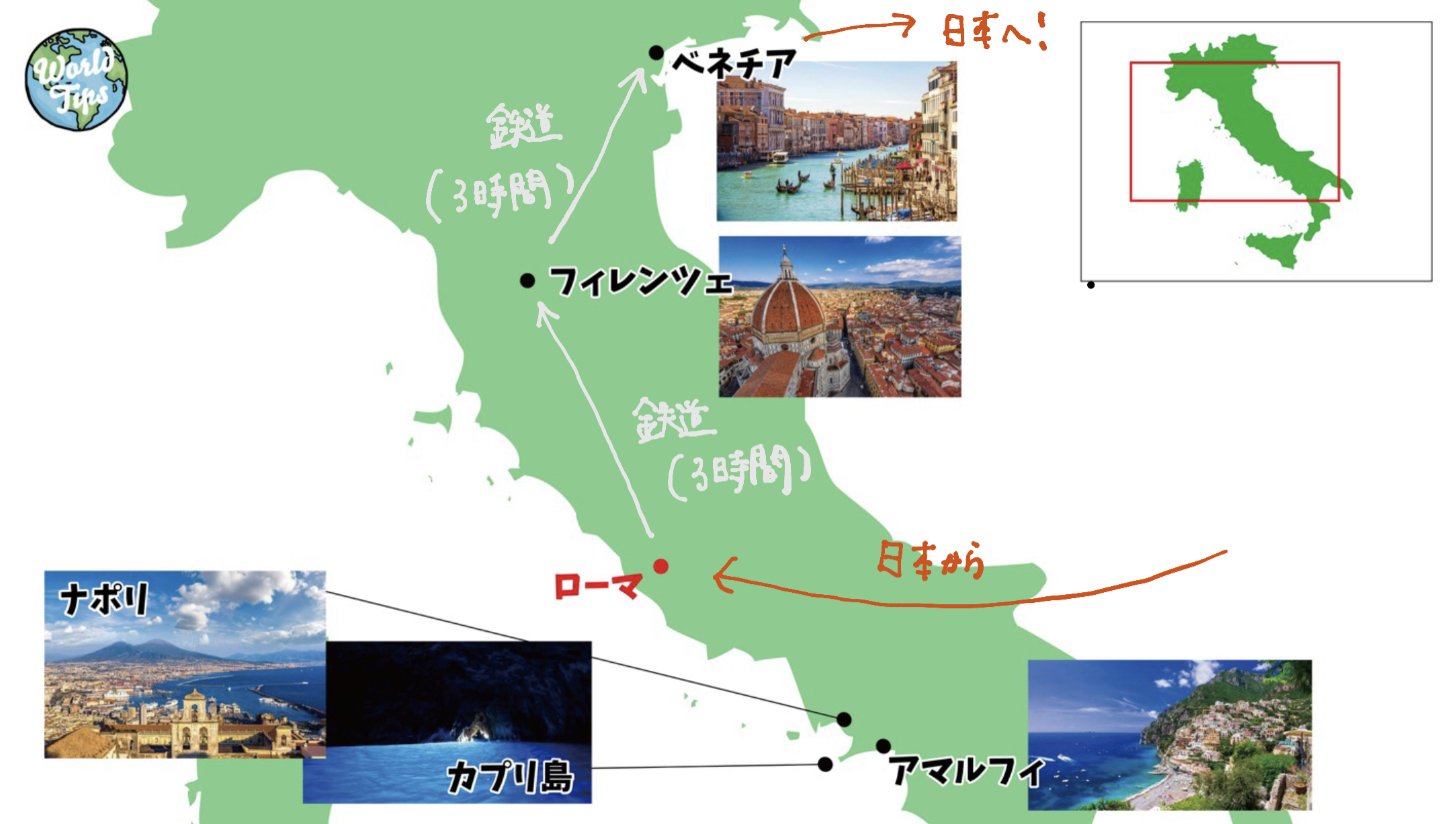 イタリア　モデルコース