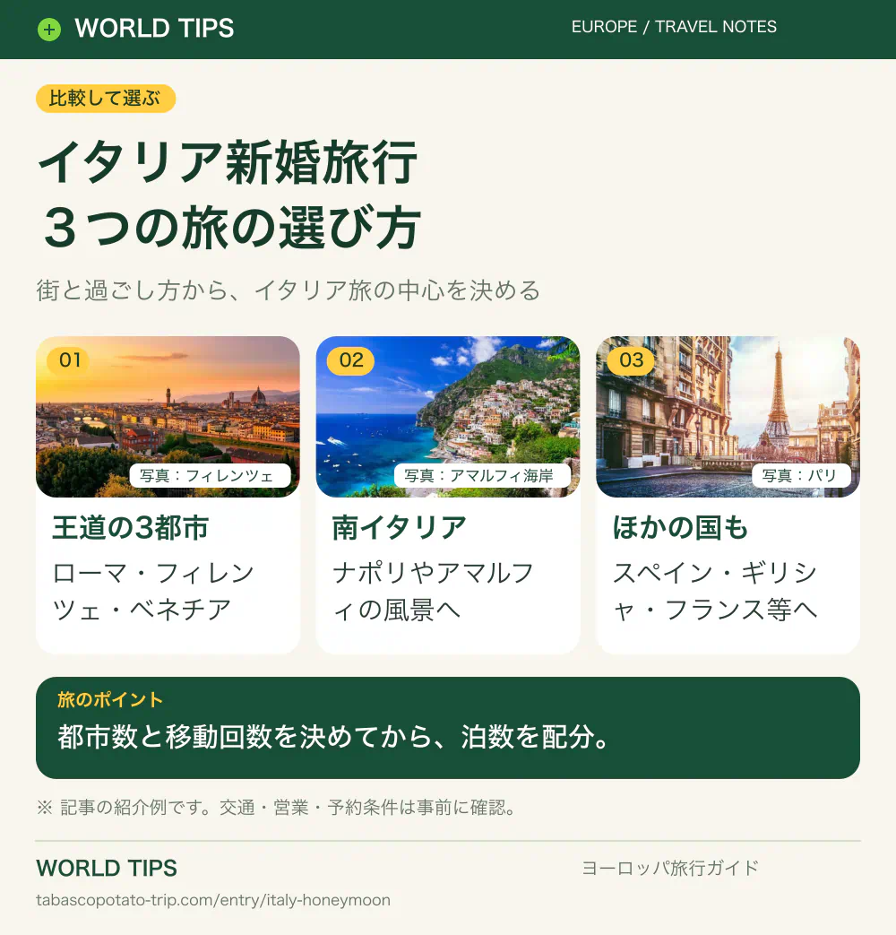 イタリア新婚旅行。3つの旅の選び方。王道の3都市:ローマ・フィレンツェ・ベネチア。南イタリア:ナポリやアマルフィの風景へ。ほかの国も:スペイン・ギリシャ・フランス等へ